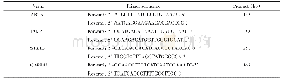 《表2 RT-q PCR引物序列》