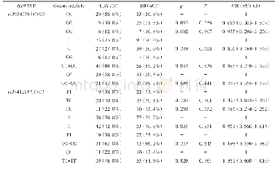 表3 EBVa GC组与EBVn GC组H19 rs3024270和rs3741219基因多态性比较