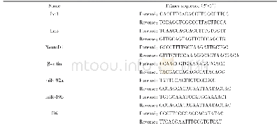 《表2 q PCR引物序列》