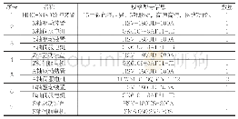 《表4：国产数控机床和数控系统在航空制造领域应用示范》