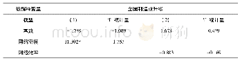 表4 整体网络结构效应的回归结果