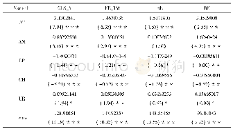 《表5 回归结果：山东省农业社会化服务对农业产业结构影响研究》