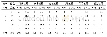 《表1 既有水管信息表：语域理论视角下网络英语经济新闻的文体特征探析——以China Daily为例》