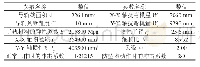 表1.1导轨结构参数：电梯安装过程中存在的若干风险与对策分析