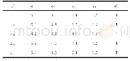 《表1 用RSC算法进行分类的部分运维日志》