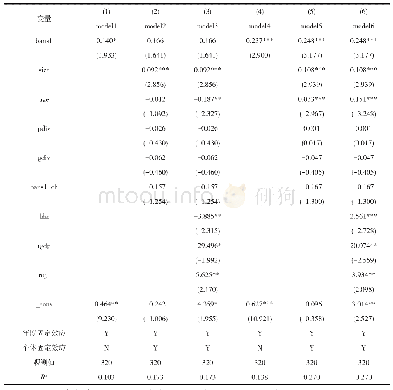 表2 银保业务规模（Bans1）与经营效率