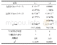 《表5 银保业务规模与效率的门槛回归》