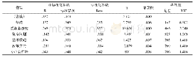 《表5 烤烟火灾保险购买意愿系数》