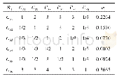 表6 三级指标层C对二级指标层B3的判断矩阵