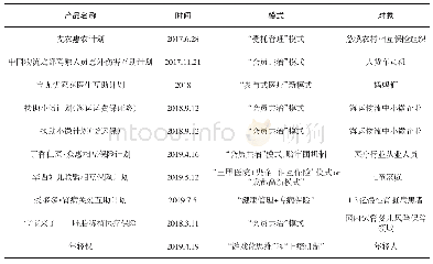 《表4 众惠财产的产品创新情况》