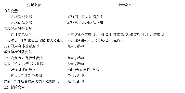 《表1 变量定义：健康风险、医疗保险与居民家庭消费》