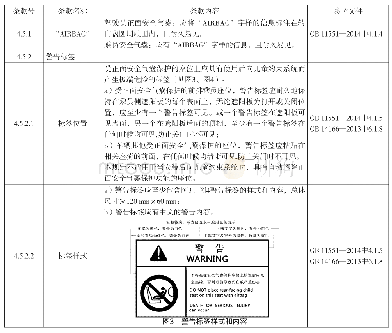表6 安全气囊相关标识的技术要求[10,11]