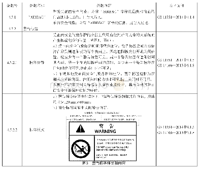 《表6 安全气囊相关标识的技术要求[10,11]》