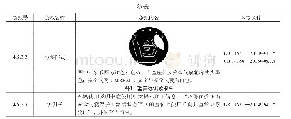 《表6 安全气囊相关标识的技术要求[10,11]》