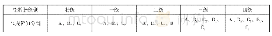 《表3 马克隆值指标：GB/T 35932—2018《梳棉胎》标准的解读及其与江苏省地方标准的比较和探讨》