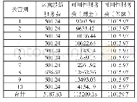 《表1 政府付费测算结果》