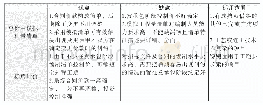 附表1 两种计价模式的对比