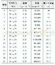 《表2 YD1-X井钻井期间环空放压情况统计表》