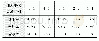 《表1 混合钻屑的初始含液率》