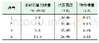 表3 增韧防窜水泥石抗压强度与弹性模量试验结果