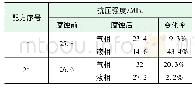 《表2 不同水泥石在80℃腐蚀前后抗压强度》