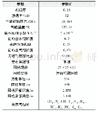 表1 垂直井气藏模型输入参数