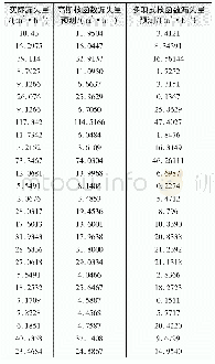 《表2 实际漏失量与预测漏失量对比》