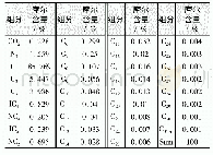 《表1 实验用凝析气井流体样品组成》