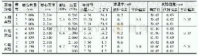 表3 驱替压力对测定缝宽及其渗透率的影响