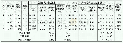 表4 测定缝宽与渗透率及其恢复率实验