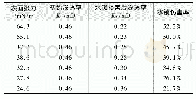 表3 入井流体表面张力对水锁伤害的影响