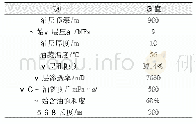 《表1 B-1井模型参数表》