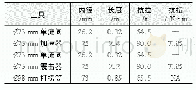 《表1 打捞工具参数表：页岩气水平井带压打捞作业设计与实践》