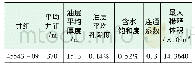 《表3 示踪剂最大稀释体积计算表》