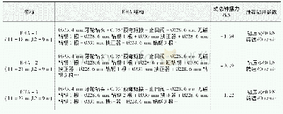 《表2333.4 mm井眼三种预弯钟摆钻具组合模拟数据》