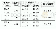 《表3 不同渗透率级差下新型聚合物凝胶的调剖效果》