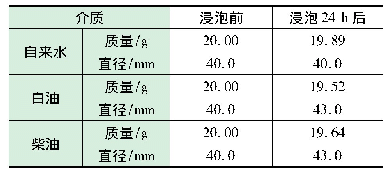 表3 堵漏浆抗污染实验：BK910油基钻井液用堵漏剂的评价及应用