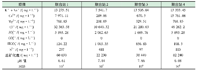 《表1 沉降罐水质分析：高温Al基牺牲阳极与涂层联合保护的盘管防腐技术》