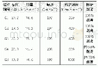 《表2 喷头最优给进速度测试数据》