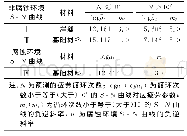 《表2 SN曲线参数：7800车汽车滚装船疲劳强度评估》