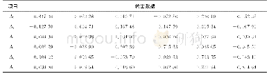 《表9 机体声发射信号局部诊断结果》