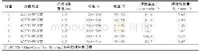 《表2 立对接位置焊接工艺参数》