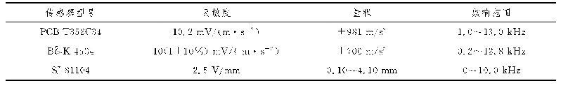 表2 传感器型号及参数：基于有限元的轴系回旋振动响应计算及试验