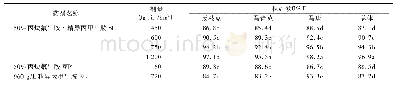 《表3 50%丙炔氟草胺·精异丙甲草胺SE药后45 d对花生田杂草的株防效》