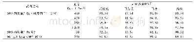 《表4 50%丙炔氟草胺·精异丙甲草胺SE药后45 d对花生田杂草鲜重防治效果》