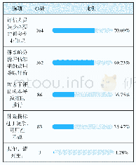 《表1 1 专利资产评估中应用专利价值分析指标体系的障碍》