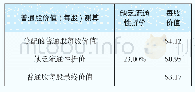 《表1 5 考虑市场流通性因素调整后普通股价值分配结果》