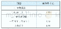 《表1 人民币贷款基准利率表》