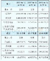 金额单位：万元：内部控制测试在企业价值评估中的运用——以居然新零售股权收购为例