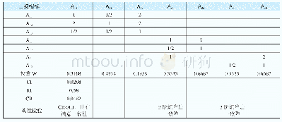 《表5 A1、A2、A3层判断矩阵及权重》